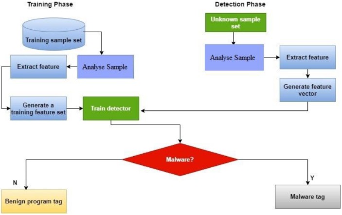 Software Advice How Do I Monitor Energy Consumption?